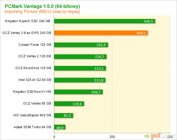 Vertex 3 Max IOPS 240GB