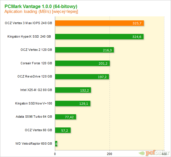 Vertex 3 Max IOPS 240GB