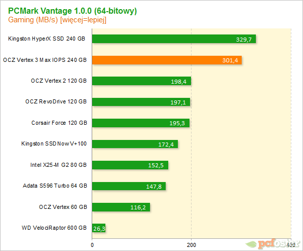 Vertex 3 Max IOPS 240GB