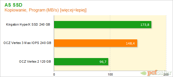 Vertex 3 Max IOPS 240GB