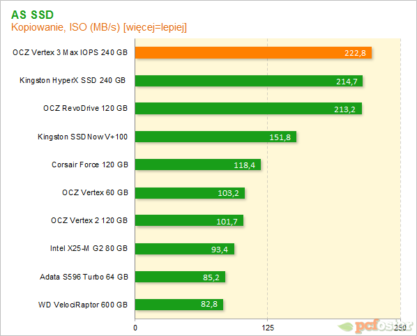 Vertex 3 Max IOPS 240GB