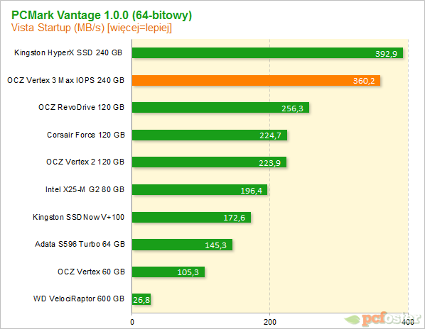 Vertex 3 Max IOPS 240GB