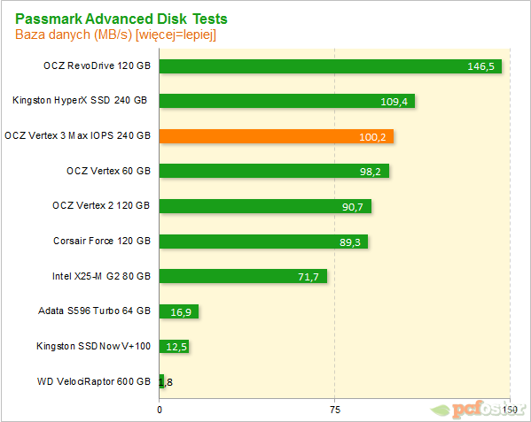 Vertex 3 Max IOPS 240GB