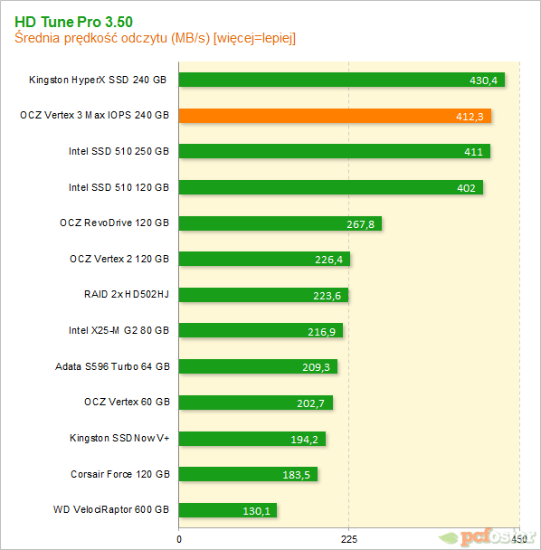 Vertex 3 Max IOPS 240GB