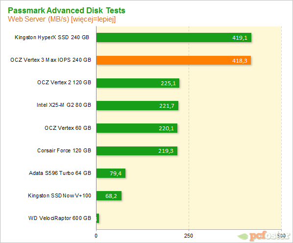 Vertex 3 Max IOPS 240GB