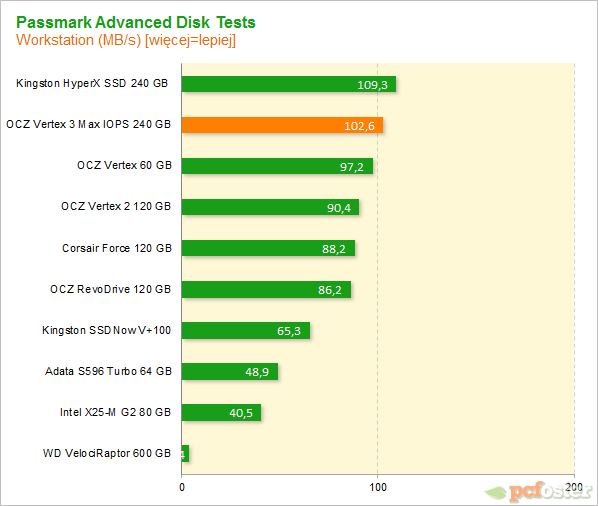 Vertex 3 Max IOPS 240GB