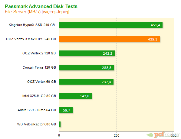 Vertex 3 Max IOPS 240GB