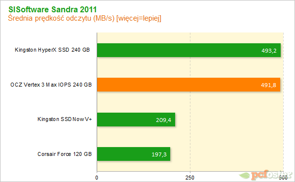 Vertex 3 Max IOPS 240GB