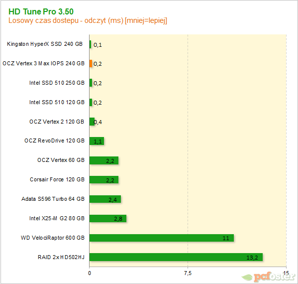 Vertex 3 Max IOPS 240GB