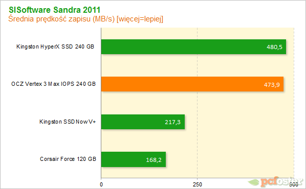 Vertex 3 Max IOPS 240GB