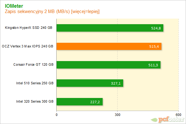 Vertex 3 Max IOPS 240GB