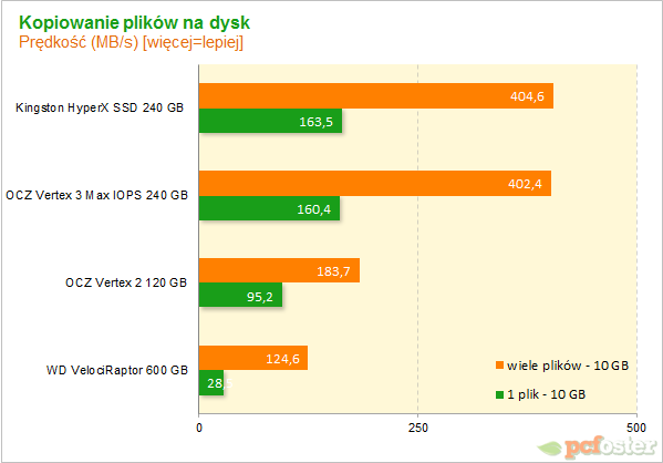 Vertex 3 Max IOPS 240GB