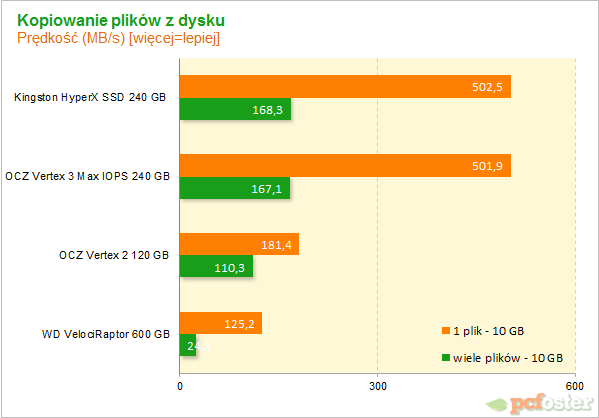 Vertex 3 Max IOPS 240GB