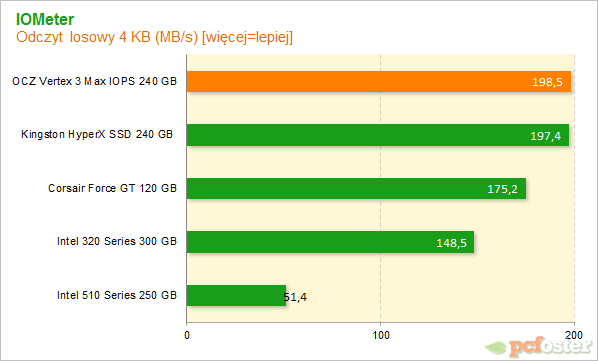 Vertex 3 Max IOPS 240GB