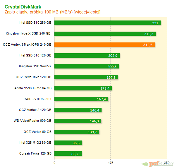 Vertex 3 Max IOPS 240GB