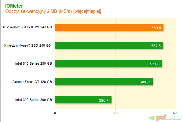 Vertex 3 Max IOPS 240GB