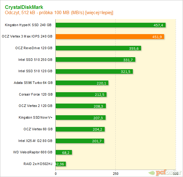 Vertex 3 Max IOPS 240GB