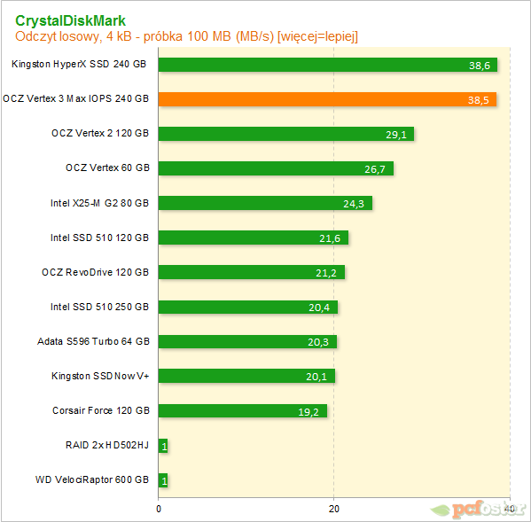 Vertex 3 Max IOPS 240GB