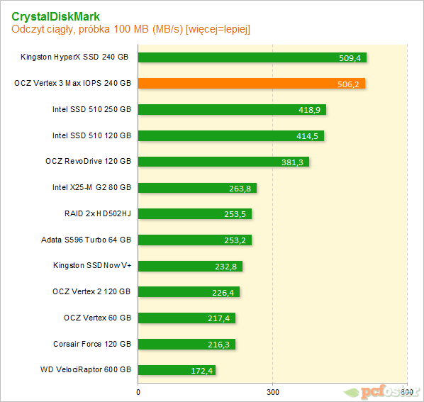 Vertex 3 Max IOPS 240GB