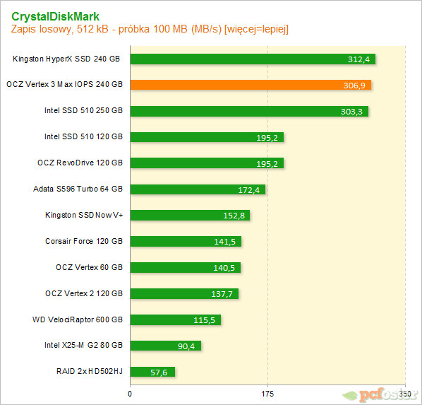 Vertex 3 Max IOPS 240GB