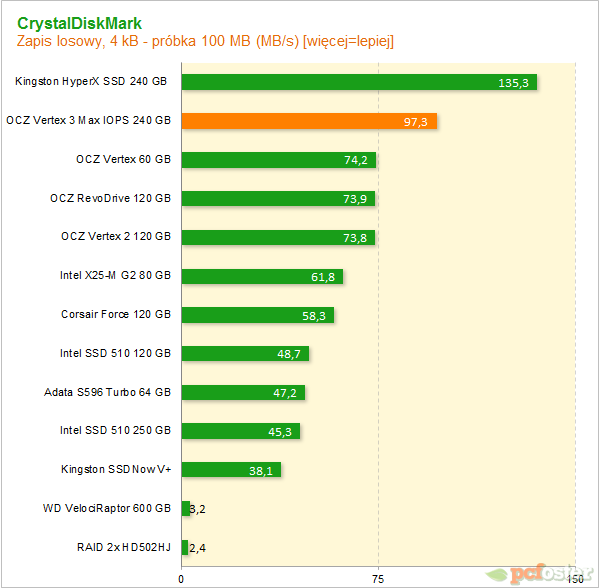 Vertex 3 Max IOPS 240GB