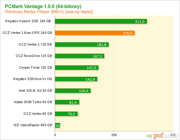 Vertex 3 Max IOPS 240GB