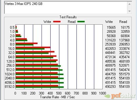 Vertex 3 Max IOPS 240GB