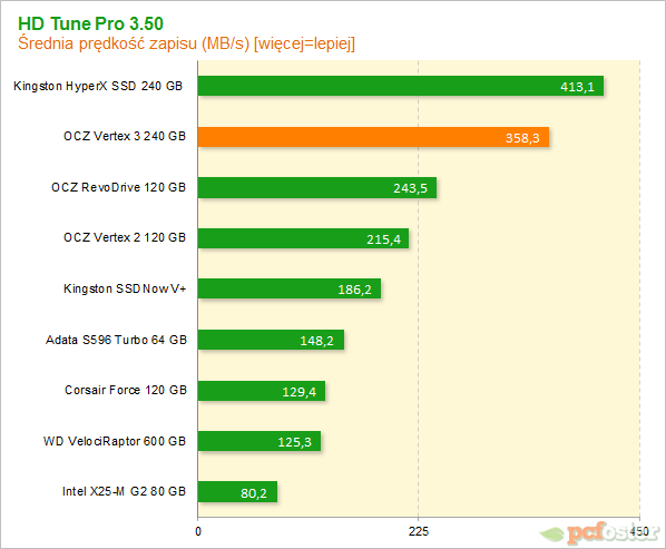 Vertex 3 Max IOPS 240GB