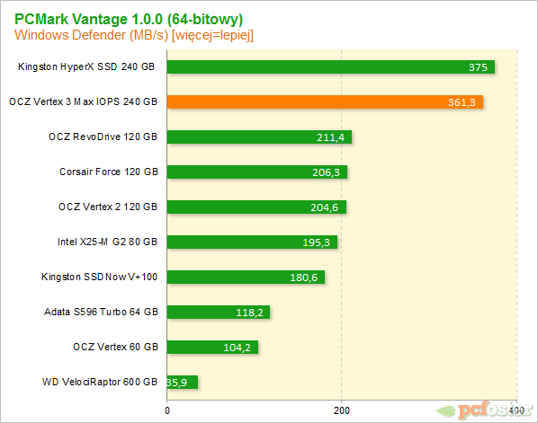 Vertex 3 Max IOPS 240GB