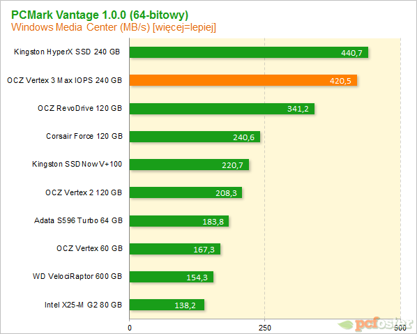 Vertex 3 Max IOPS 240GB