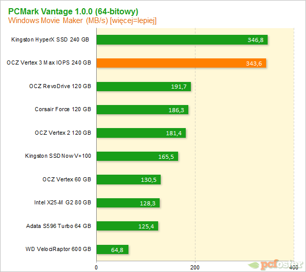 Vertex 3 Max IOPS 240GB