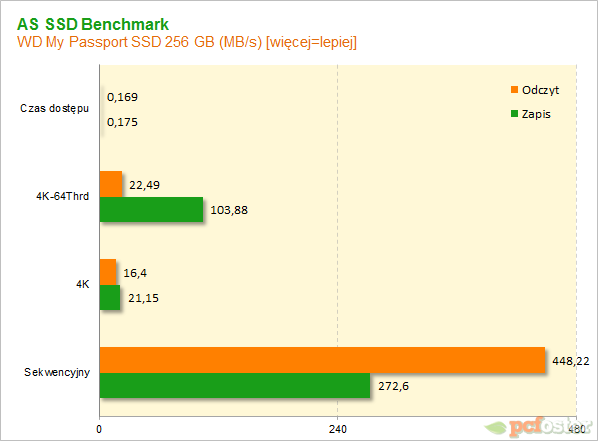 WD My Passport SSD