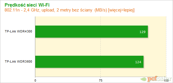 TP-Link router