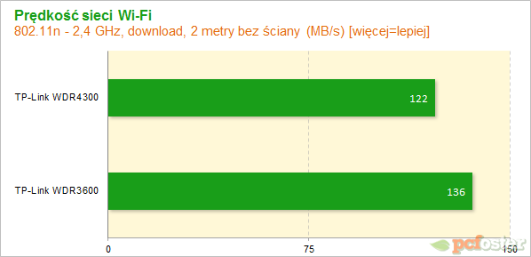 TP-Link router