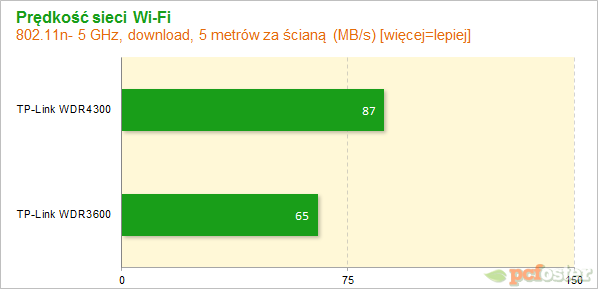 TP-Link router