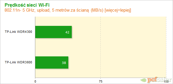 TP-Link router