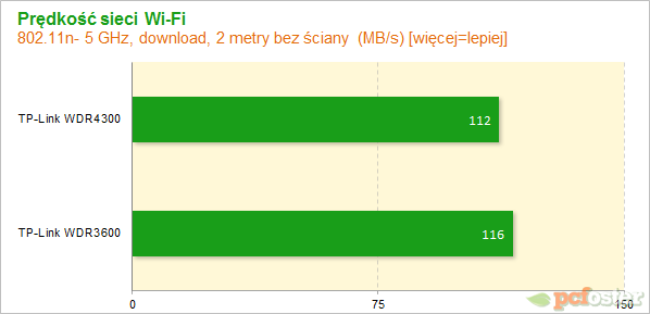 TP-Link router