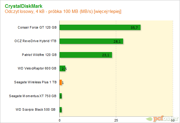 Seagate Wireless Plus 1 TB