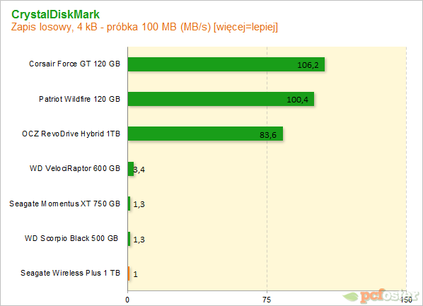 Seagate Wireless Plus 1 TB