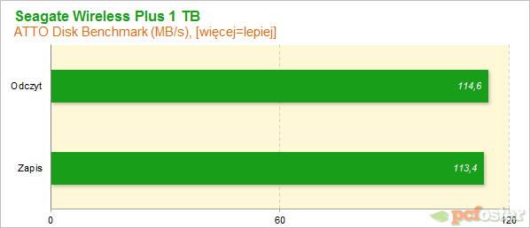 Seagate Wireless Plus 1 TB