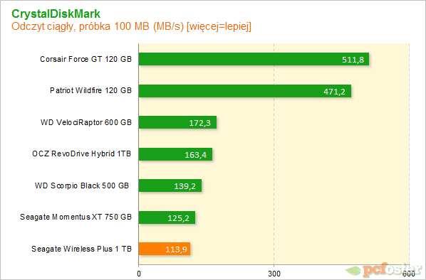 Seagate Wireless Plus 1 TB