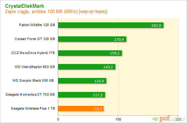 Seagate Wireless Plus 1 TB