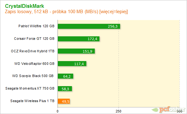 Seagate Wireless Plus 1 TB