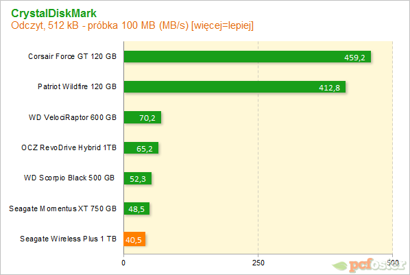 Seagate Wireless Plus 1 TB