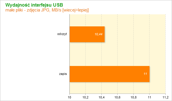 Netgear WNDR4500