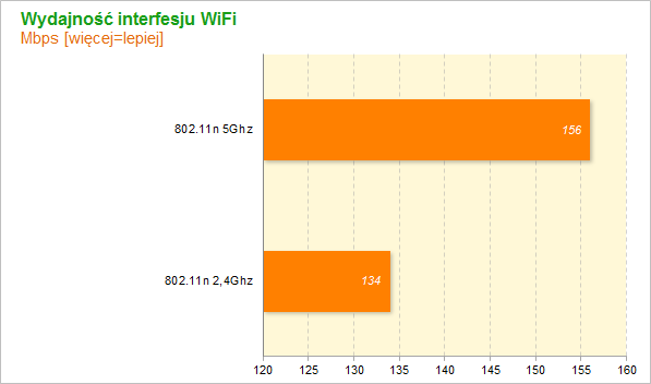 Netgear WNDR4500