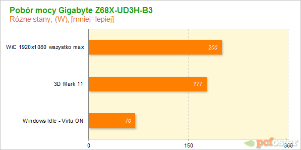 Płyty główne Z68