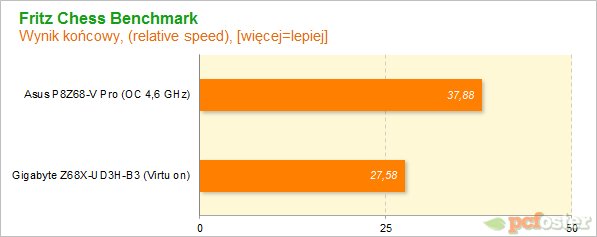 Płyty główne Z68