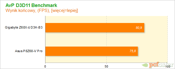 Płyty główne Z68