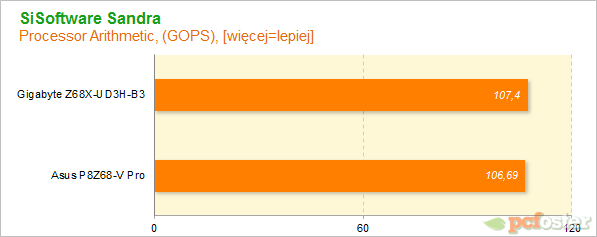 Płyty główne Z68